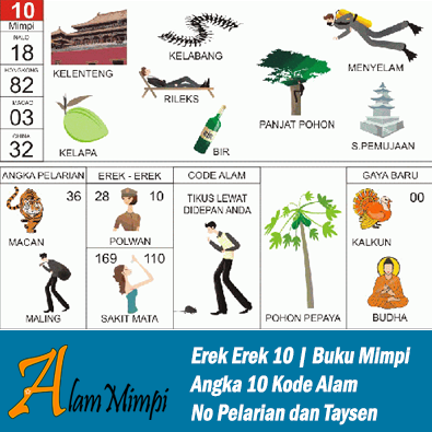 Erek Erek 10 | Buku Mimpi 10 Kode Alam Pelarian dan Taysen