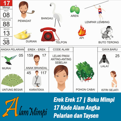 Erek Erek 17 | Buku Mimpi 17 Kode Alam Pelarian dan Taysen