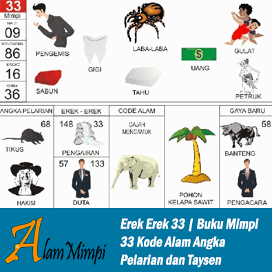 Erek Erek 33 |  Buku Mimpi 33 Kode Alam Pelarian dan Taysen