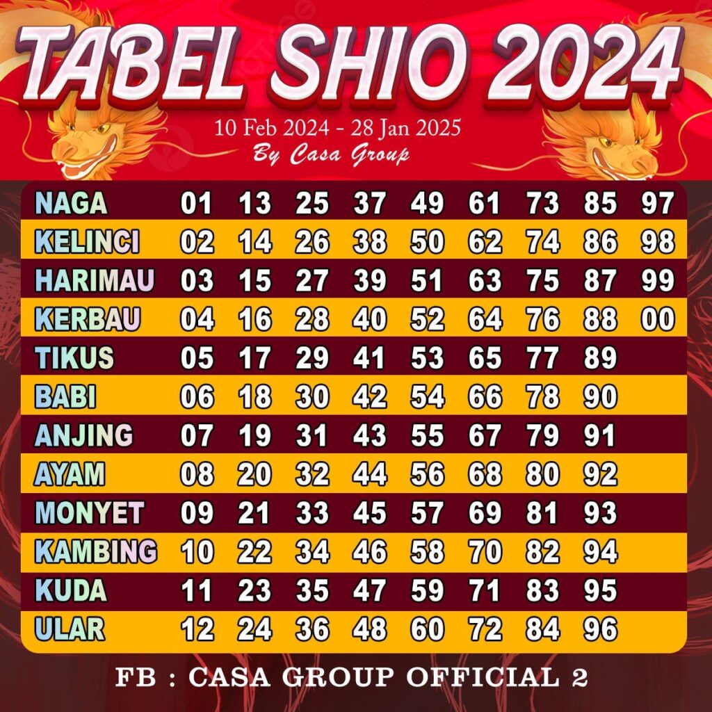 Angka Shio di 2024 Tahun Naga Kayu